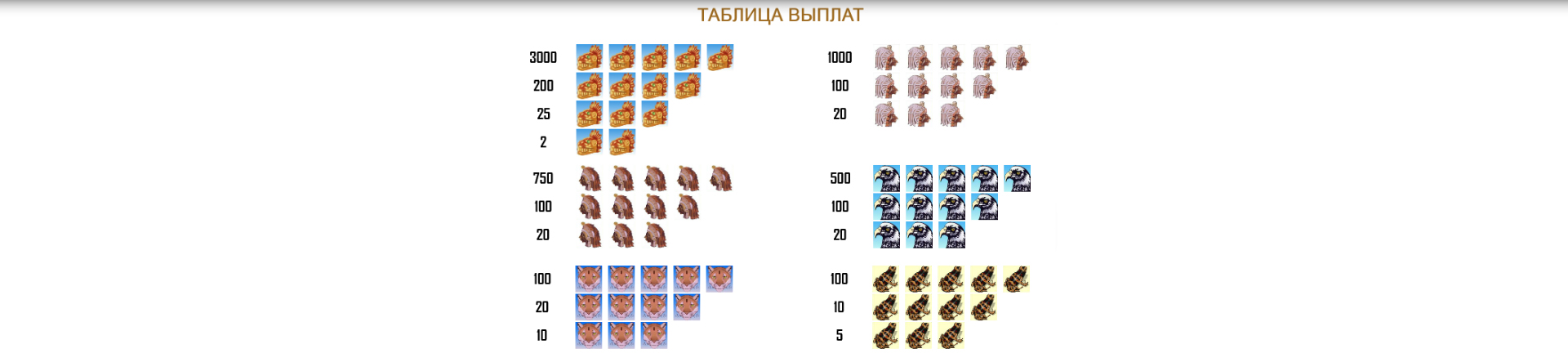 Таблица выплат игрового автомата Золото Ацтеков.