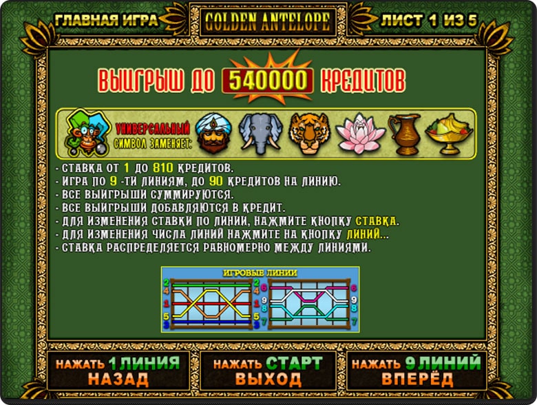 Игровой автомат Антилопа характеристики.